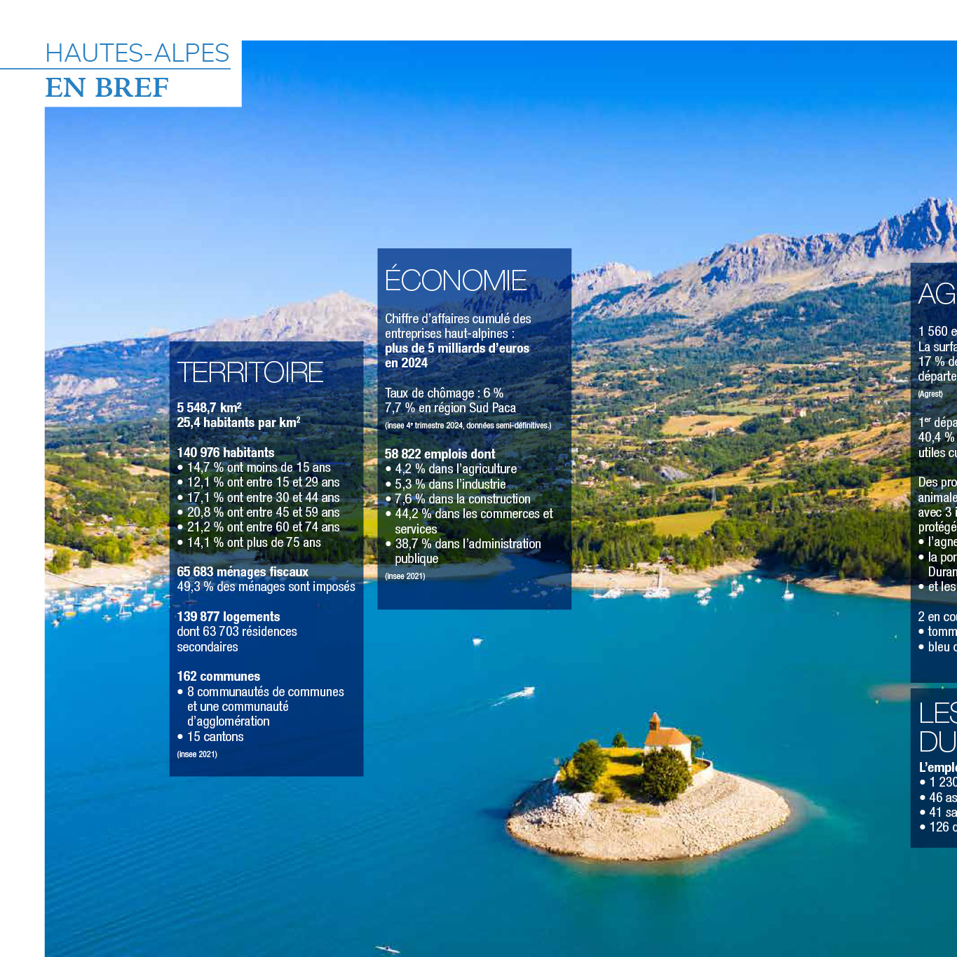 Département des Hautes-Alpes